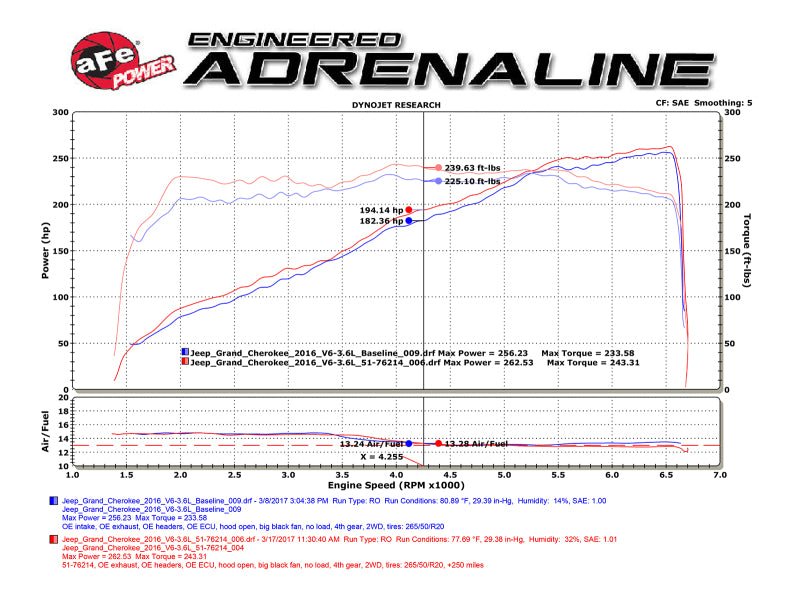aFe POWER Momentum GT Pro DRY S Cold Air Intake System 16 - 17 Jeep Grand Cherokee V6 - 3.6L - My Store