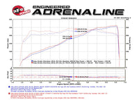 aFe POWER Momentum GT Pro DRY S Cold Air Intake System 16 - 17 Jeep Grand Cherokee V6 - 3.6L - My Store