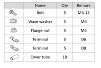 HKS CIRCLE EARTH SYSTEM TERMINAL SET - My Store