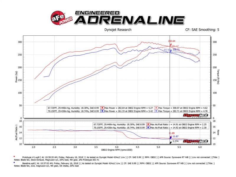 aFe Momentum GT Pro 5R Cold Air Intake System 10 - 18 Toyota 4Runner V6 - 4.0L w/ Magnuson s/c - My Store
