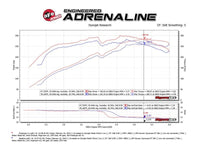 aFe Momentum GT Pro 5R Cold Air Intake System 10 - 18 Toyota 4Runner V6 - 4.0L w/ Magnuson s/c - My Store