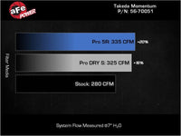 aFe Takeda Momentum Pro Dry S Cold Air Intake System 20 - 22 Subaru Outback H4 - 2.5L - My Store