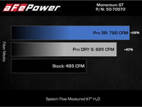 aFe POWER Momentum GT Pro Dry S Intake System 2021+ Ford F - 150 V6 - 3.5L (tt) - My Store