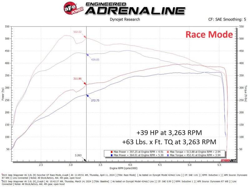 aFe 2025 Ram 1500/ RHO 23 - 25 Jeep Wagoneer L6 3.0L (tt) SCORCHER GT Power Module - My Store