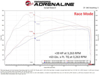 aFe 2025 Ram 1500/ RHO 23 - 25 Jeep Wagoneer L6 3.0L (tt) SCORCHER GT Power Module - My Store