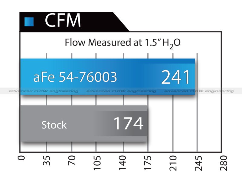 aFe Momentum GT Pro DRY S Stage - 2 Si Intake System 07 - 14 Toyota Tundra V8 5.7L - My Store
