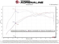 aFe Takeda Momentum Pro Dry S Cold Air Intake System 20 - 21 Toyota Supra L6 - 3.0L (T) B58 - My Store