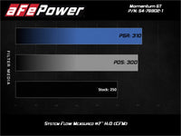 aFe POWER Momentum GT Pro Dry S Intake System 17 - 21 Alfa Romeo Giulia L4 - 2.0L (t) - My Store