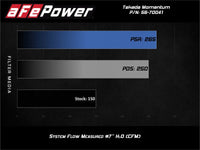 aFe POWER Momentum GT Pro 5R Media Intake System 16 - 19 Ford Fiesta ST L4 - 1.6L (t) - My Store