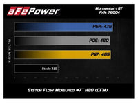 aFe Momentum GT Pro DRY S Cold Air Intake System 05 - 11 Toyota Tacoma V6 4.0L - My Store