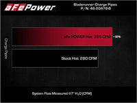 aFe Bladerunner Intercooler Hot Charge Pipe Black 2 - 2.5in 2021+ Ford F - 150 V6 - 2.7L (tt) - My Store