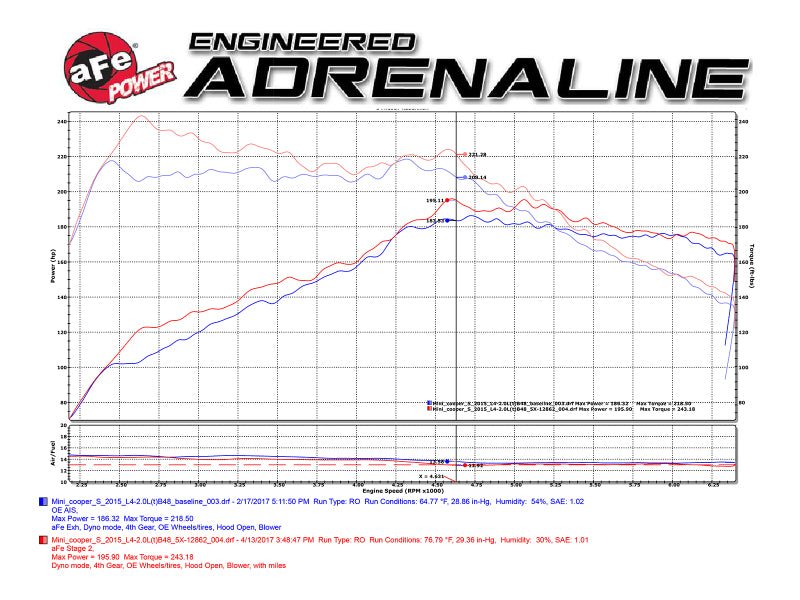 aFe Power Magnum Force Stage - 2 Pro 5R Cold Air Intake System 15 - 17 Mini Cooper S F55/F56 L4 2.0(T) - My Store
