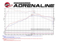 aFe Power Magnum Force Stage - 2 Pro 5R Cold Air Intake System 15 - 17 Mini Cooper S F55/F56 L4 2.0(T) - My Store