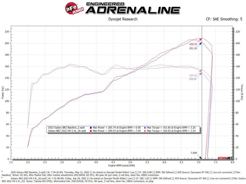 aFe Takeda Momentum Pro 5R Cold Air Intake System 22 - 23 Subaru BRZ/Toyota GR86 - My Store