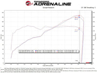 aFe Takeda Momentum Pro 5R Cold Air Intake System 22 - 23 Subaru BRZ/Toyota GR86 - My Store