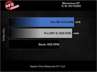aFe Momentum GT Pro Dry S Stage - 2 Intake System 11 - 15 Dodge Challenger / Charger R/T 5.7L HEMI - Red - My Store