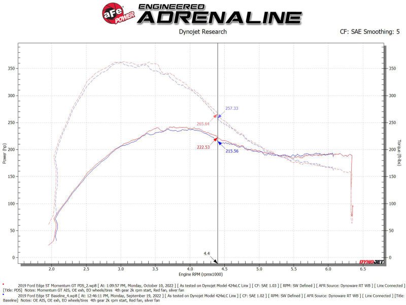aFe 19 - 23 Ford Edge ST EcoBoost V6 - 2.7L (tt) Momentum GT Cold Air Intake System w/ Pro DRY S Filter - My Store