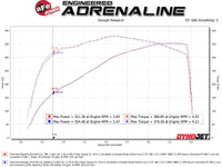 AFE Silver Bullet Throttle Body Spacer GM Trucks 1500 14 - 19 V8 - 6.2L - My Store