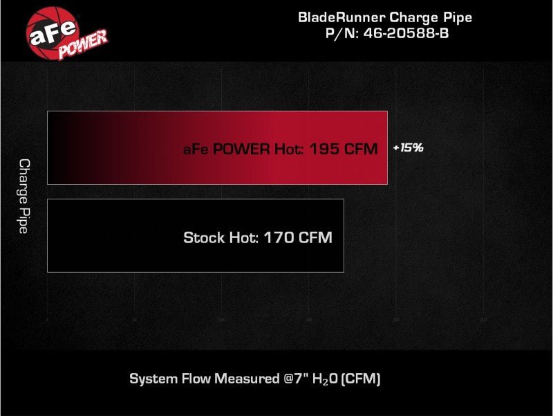 aFe 21 - 22 Ford Bronco V6 - 2.7Ltt BladeRunner Alum Hot Charge Pipe - Black - My Store
