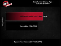 aFe 21 - 22 Ford Bronco V6 - 2.7Ltt BladeRunner Alum Hot Charge Pipe - Black - My Store
