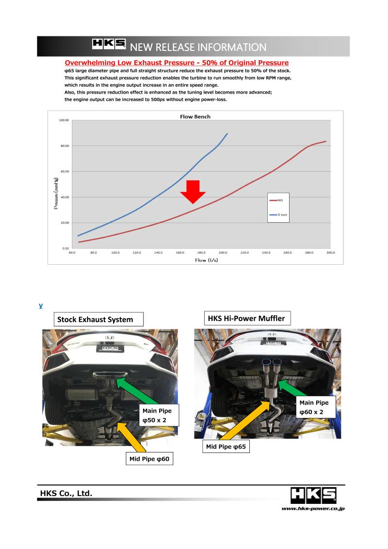 HKS 17+ Honda Civic Si Sedan (FC) Hi - Power Muffler Exhaust - My Store