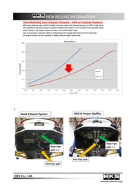 HKS 17+ Honda Civic Si Sedan (FC) Hi - Power Muffler Exhaust - My Store