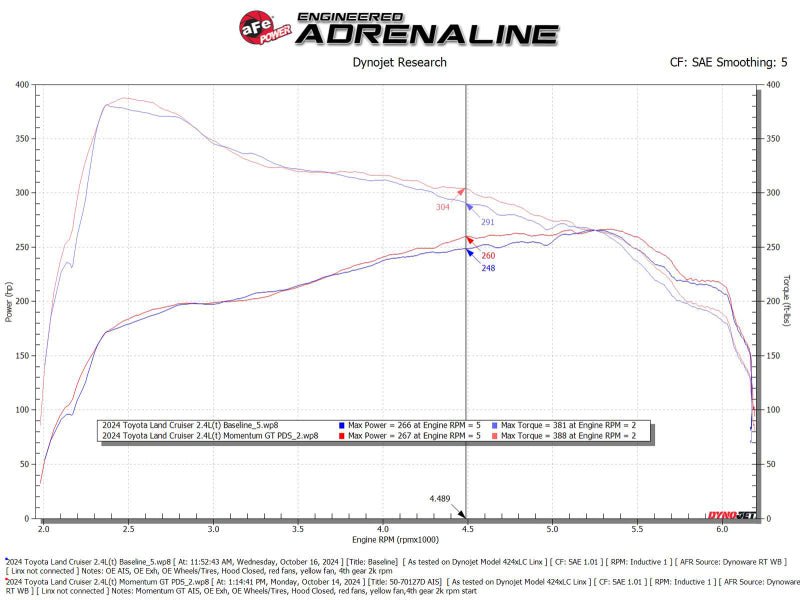 aFe Momentum GT Pro DRY S Cold Air Intake System 24 - 25 Toyota Land Cruiser (J250) L4 - 2.4L (t) - My Store