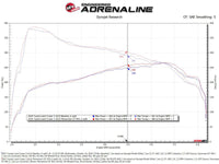 aFe Momentum GT Pro DRY S Cold Air Intake System 24 - 25 Toyota Land Cruiser (J250) L4 - 2.4L (t) - My Store