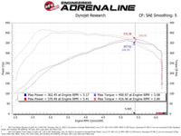 aFe Power 17 - 20 Ford Raptor 3.5L V6 Turbo Inlet Pipes - My Store