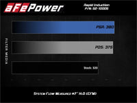 aFe Rapid Induction Cold Air Intake System w/Pro 5R Filter 20 - 21 Jeep Wrangler V6 3.0L - My Store