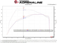 aFe QUANTUM Cold Air Intake System w/ Pro 5R Media 15 - 19 Ford Transit V6 - 3.5L (tt) - My Store