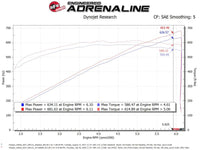 aFe 17 - 18 Dodge Challenger/Charger Magnum FORCE Stage - 2XP Cold Air Intake System w/Pro DRY S - Black - My Store