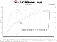 aFe Magnum FORCE Stage - 2 Pro DRY S Cold Air Intake 19 - 20 GM Silverado/Sierra 1500 V8 - 5.3L - My Store