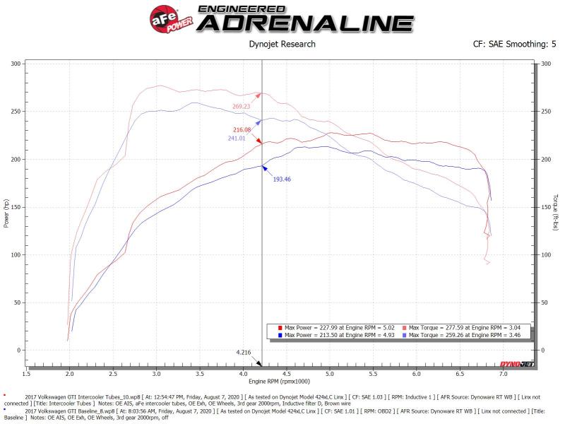 aFe 15 - 20 VW GTI Charge Pipe Kit - My Store