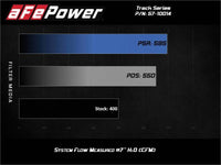 aFe 12 - 21 Jeep Grand Cherokee 6.4L Track Series Carbon Fiber Cold Air Intake System w/Pro 5R Filter - My Store