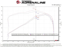 aFe 21 - 22 Jeep Grand Cherokee L (WL) HEMI V8 5.7L Momentum GT Cold Air Intake System w/Pro 5R Filter - My Store