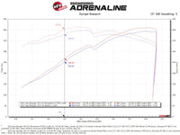 aFe 21 Jeep Wrangler 392 JL V8 - 6.4L Momentum GT Cold Air Intake System w/ Pro 5R Filter - My Store