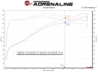 aFe Takeda Intakes Stage - 2 AIS w/ Pro 5R Media Toyota C - HR 17 - 20 L4 - 2.0L - My Store