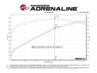 aFe Gemini XV 3in 304 SS Cat - Back Exhaust w/ Cutout 19 - 21 GM Silverado/Sierra 1500 V8 - w/ Black Tips - My Store