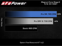 aFe MagnumFORCE Intake Stage - 2 Pro DRY S 2021 Ford F - 150 V6 - 3.5L (tt) - My Store