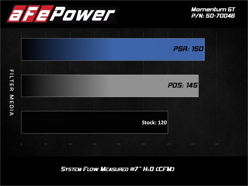 aFe 19 - 20 Suzuki Jimny 1.5L Momentum GT Cold Air Intake w/ Pro DRY S Media - My Store
