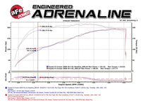 aFe MACH Force - Xp 2.5in SS Cat - Back Hi - Tuck RB Exhaust System 07 - 14 Toyota FJ Cruiser - My Store