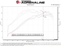 aFe Takeda Intake System w/Pro 5R Filter Subaru Forester 14 - 18 H4 - 2.0L (t) - My Store