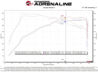 aFe Takeda Intakes Stage - 2 AIS w/ Pro DRY S Media 20 - 22 Toyota GR Supra (A90) L6 - 3.0L (t) B58 - My Store