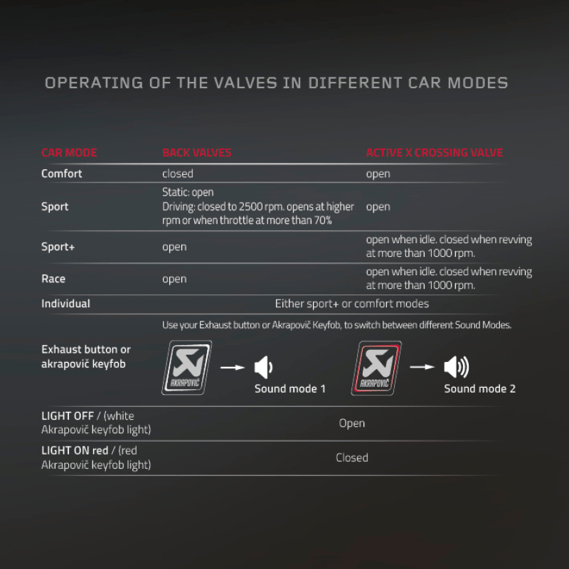 Akrapovic 16 - 17 Mercedes - AMG C63 Coupe (C5) Sound Kit - My Store