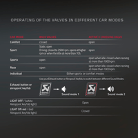 Akrapovic 16 - 17 Mercedes - AMG C63 Coupe (C5) Sound Kit - My Store