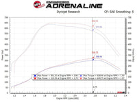 aFe MagnumFORCE Intakes Stage - 2 P5R AIS P5R Ford Diesel Trucks 11 - 15 V8 - 6.7L (td) - My Store