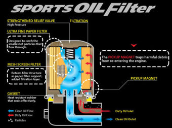 compare product Cusco OIL Filter E 80ID X 70H M20-1.5P (CY4A/CX4A/CN9A/CP9A/CT9A/CZ4A)