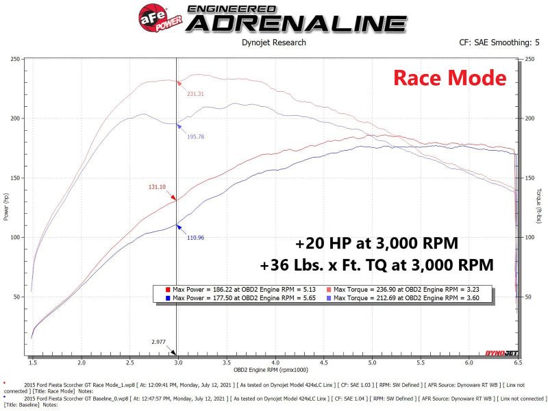 aFe Scorcher Module 14 - 19 Ford Fiesta ST L4 - 1.6L - My Store
