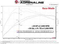 aFe Scorcher Module 14 - 19 Ford Fiesta ST L4 - 1.6L - My Store